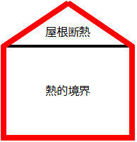 屋根断熱