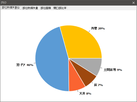 熱損失割合グラウ