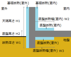 べた基礎