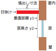 日除け