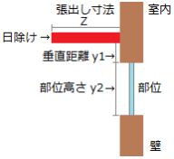 日除け