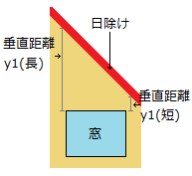 屋根けらば