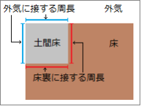 周長