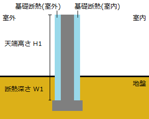 布基礎