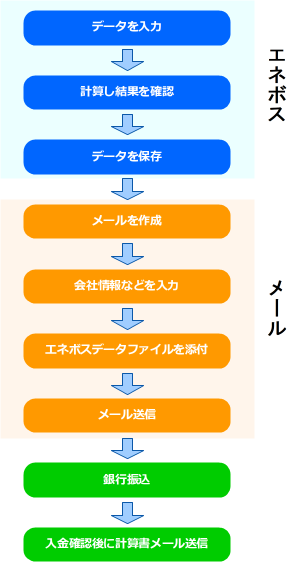 計算PDF作成依頼手順